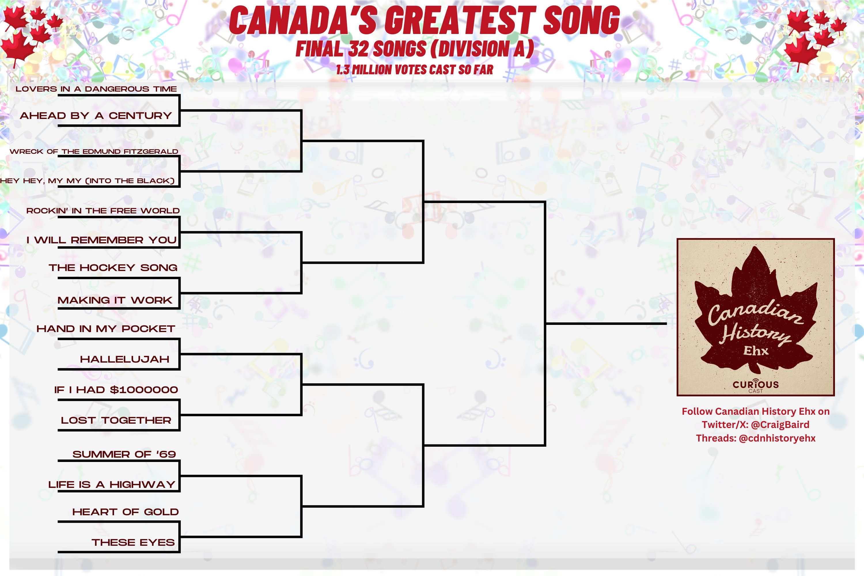 Handicapping Canada’s Greatest Song
